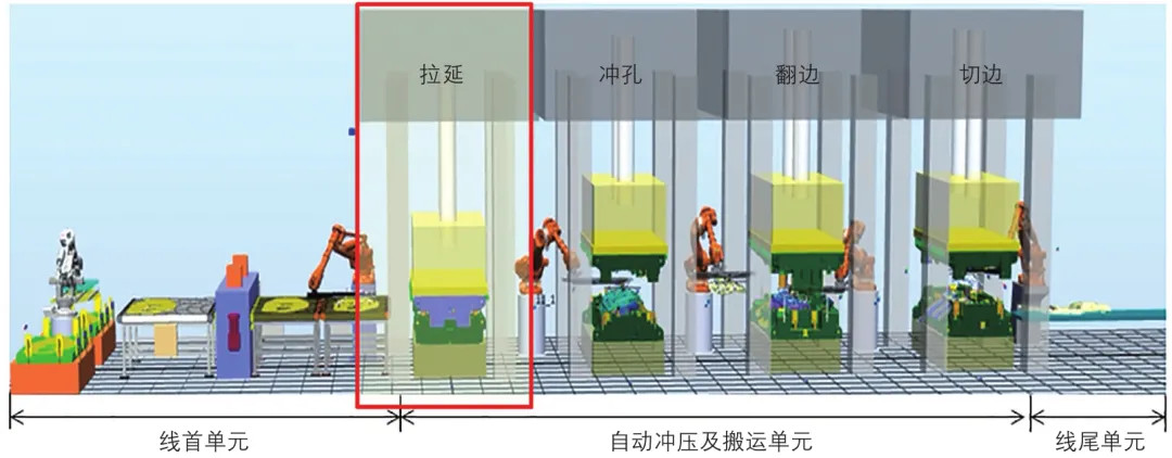 自動化沖壓線