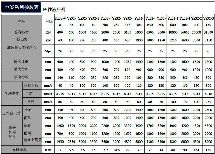 100噸液壓機(jī)參數(shù)在內(nèi) 100噸液壓機(jī)參數(shù)在內(nèi)